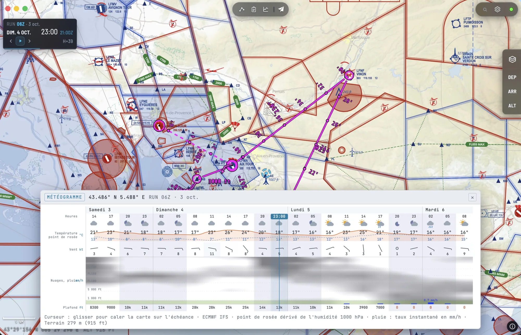 Météogramme ECMWF d'un point de la carte et timeline des échéances